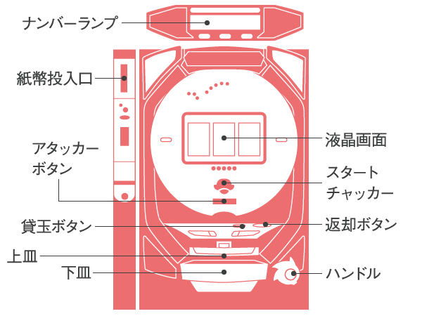 パチンコの名称