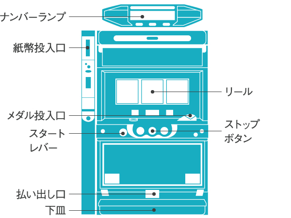 パチンコの名称